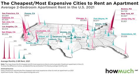 what cities are in massachusetts cheapest rent